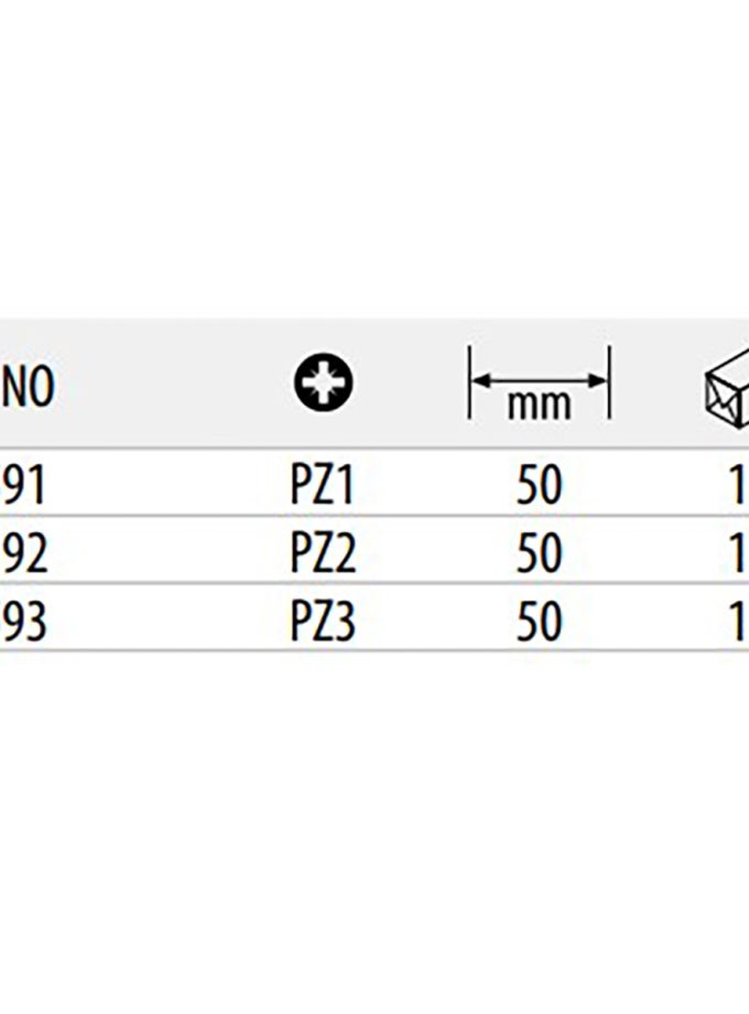 Ceta Form Pozidriv Bits Uçlar CB590 Serisi