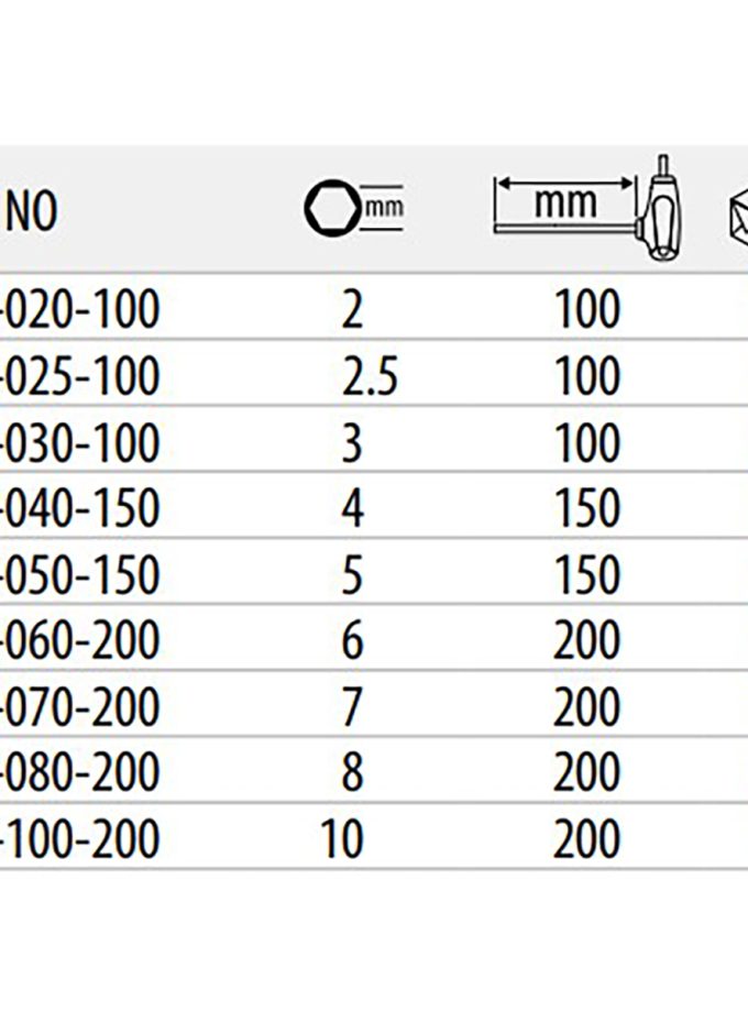 Ceta Form T Saplı Allen Anahtarlar K10 Serisi