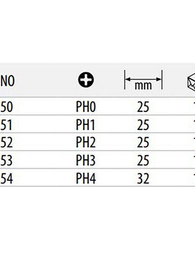 Ceta Form Yıldız Bits Uçlar CB250 Serisi