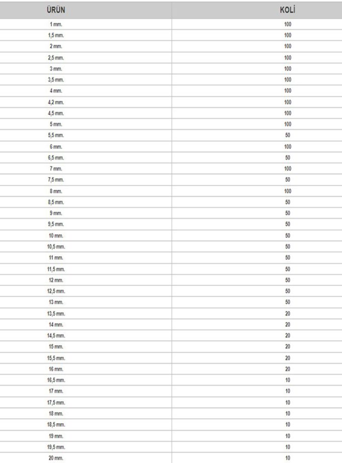 Maıer Hss Matkap Ucu Metal Delme