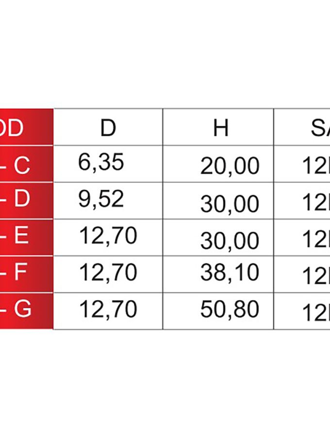 Triangle Çift Bıçaklı Kanal Açma Bıçağı 12 mm