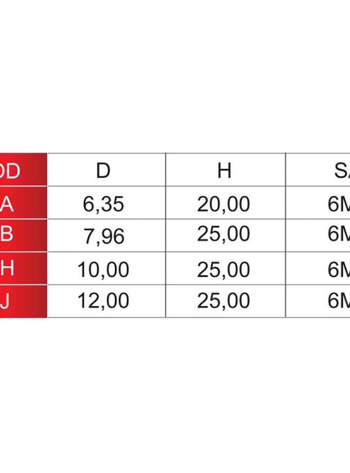 Triangle Çift Bıçaklı Kanal Açma Bıçağı 6 mm