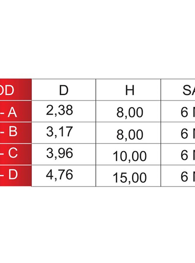 Triangle Tek Bıçaklı Kanal Açma Bıçağı 6 mm