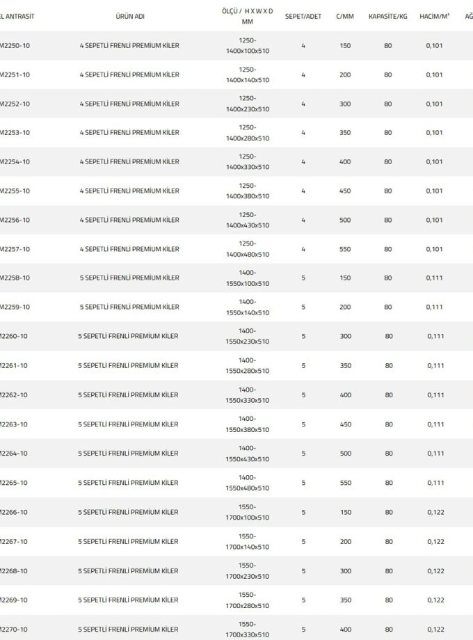 Oscar M2250 Premium Frenli Kiler