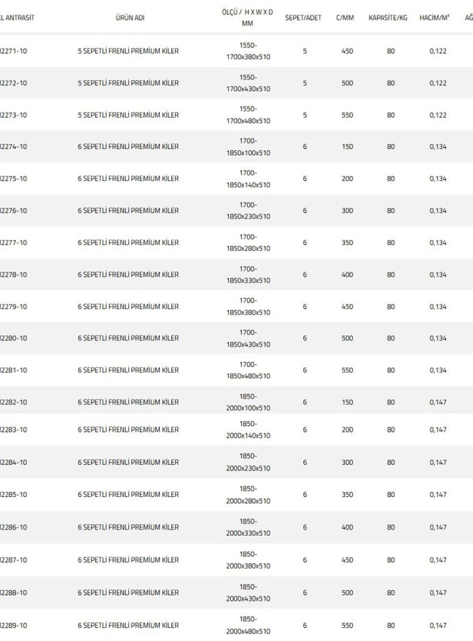 Oscar M2250 Premium Frenli Kiler
