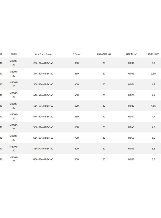 Oscar M3000 Bağımsız Teleskopik Raylı Çekmece Sepeti 30CM